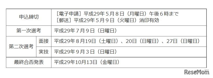 東京都公立学校教員採用候補者選考の平成29年度日程
