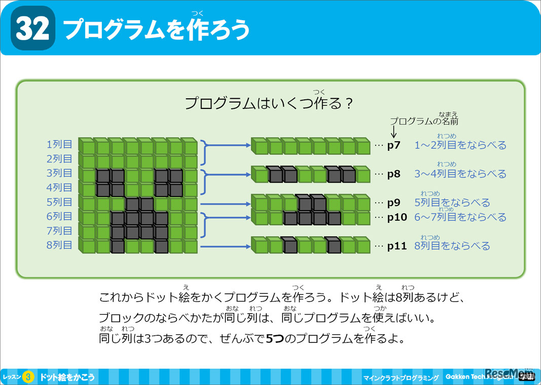 カリキュラムの一例　Gakken Tech Program　マインクラフト プログラミングキャンプ