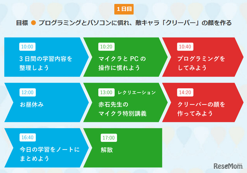 カリキュラムの一例（1日目）　Gakken Tech Program　マインクラフト プログラミングキャンプ