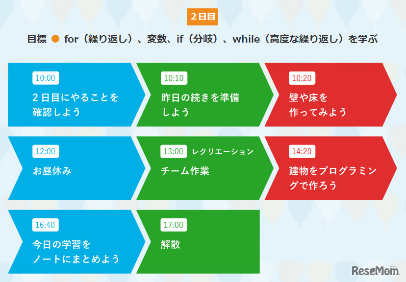 カリキュラムの一例（2日目）　Gakken Tech Program　マインクラフト プログラミングキャンプ