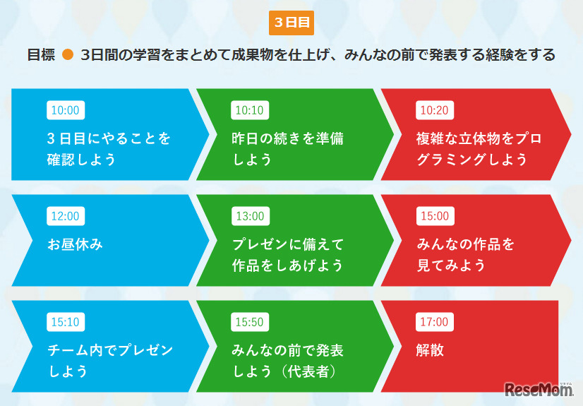 カリキュラムの一例（3日目）　Gakken Tech Program　マインクラフト プログラミングキャンプ