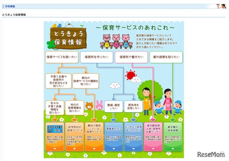 とうきょう保育情報
