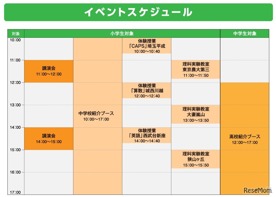 当日スケジュール