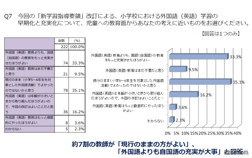 【教師編】外国語学習の早期化・充実化への考え