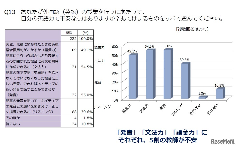 【教師編】不安に思う、自身の英語力
