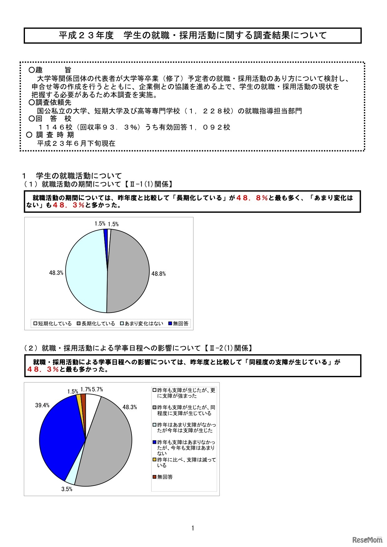 平成23年度 学生の就職・採用活動に関する調査結果について
