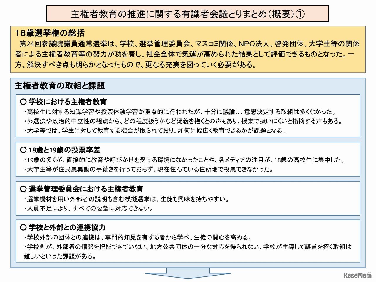 「主権者教育の推進に関する有識者会議」とりまとめ概要（1/3）