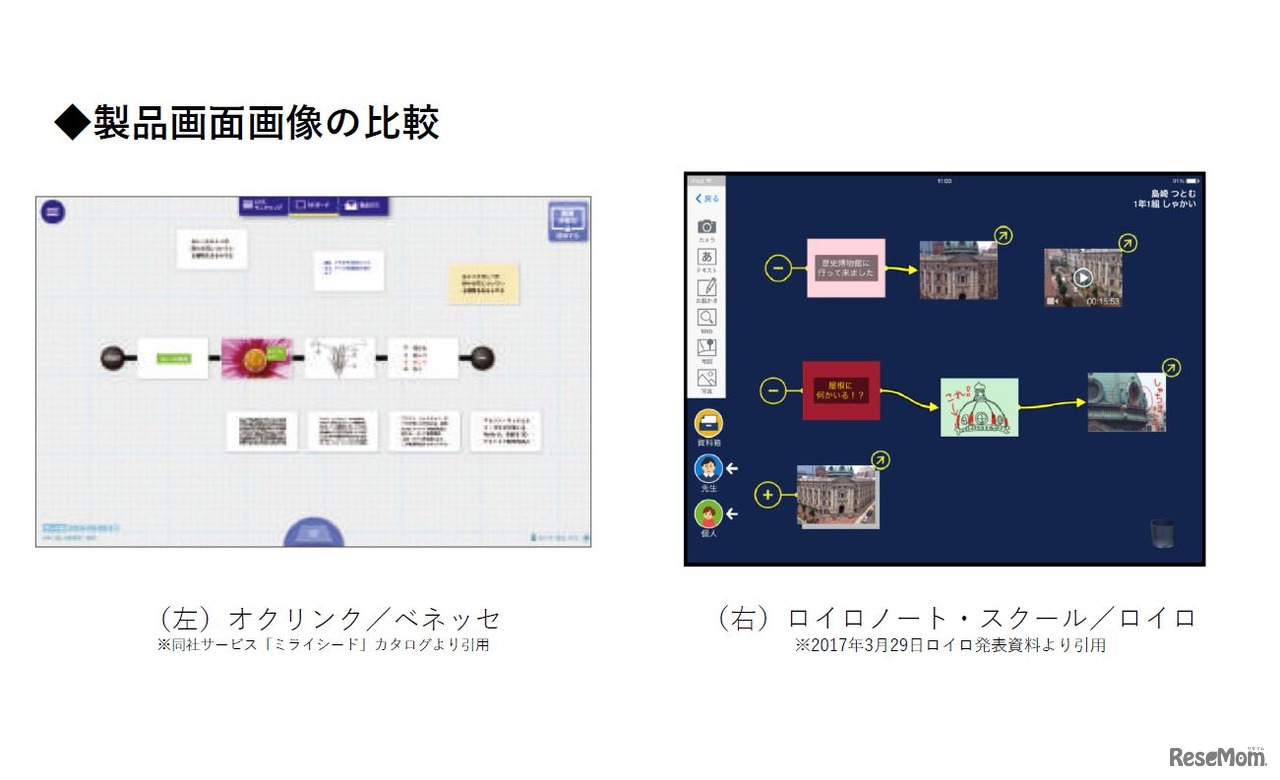 製品画面画像の比較（リセマム作成）