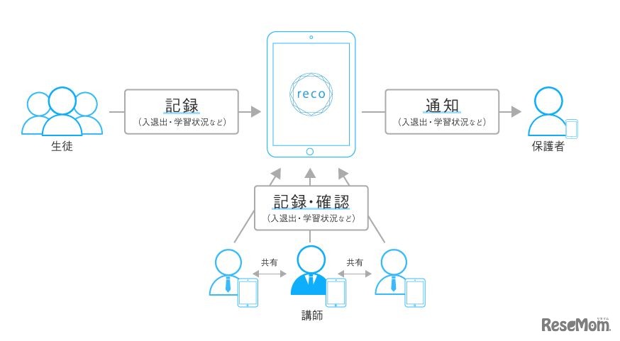 使用イメージ図
