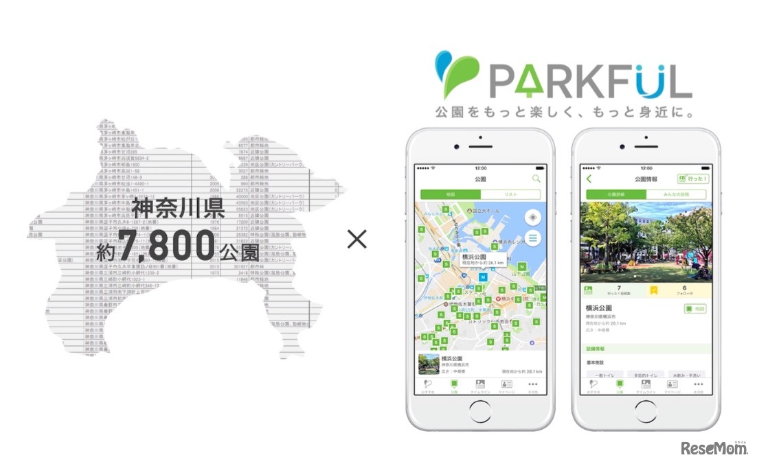 神奈川県とPARKFULの連携事業