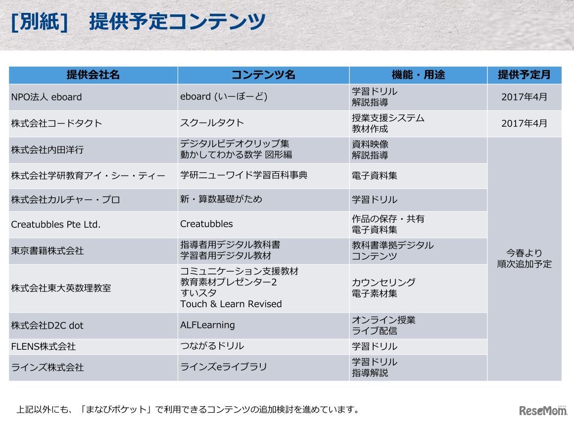 提供予定コンテンツ