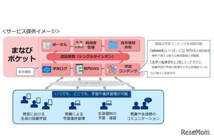 サービス提供イメージ