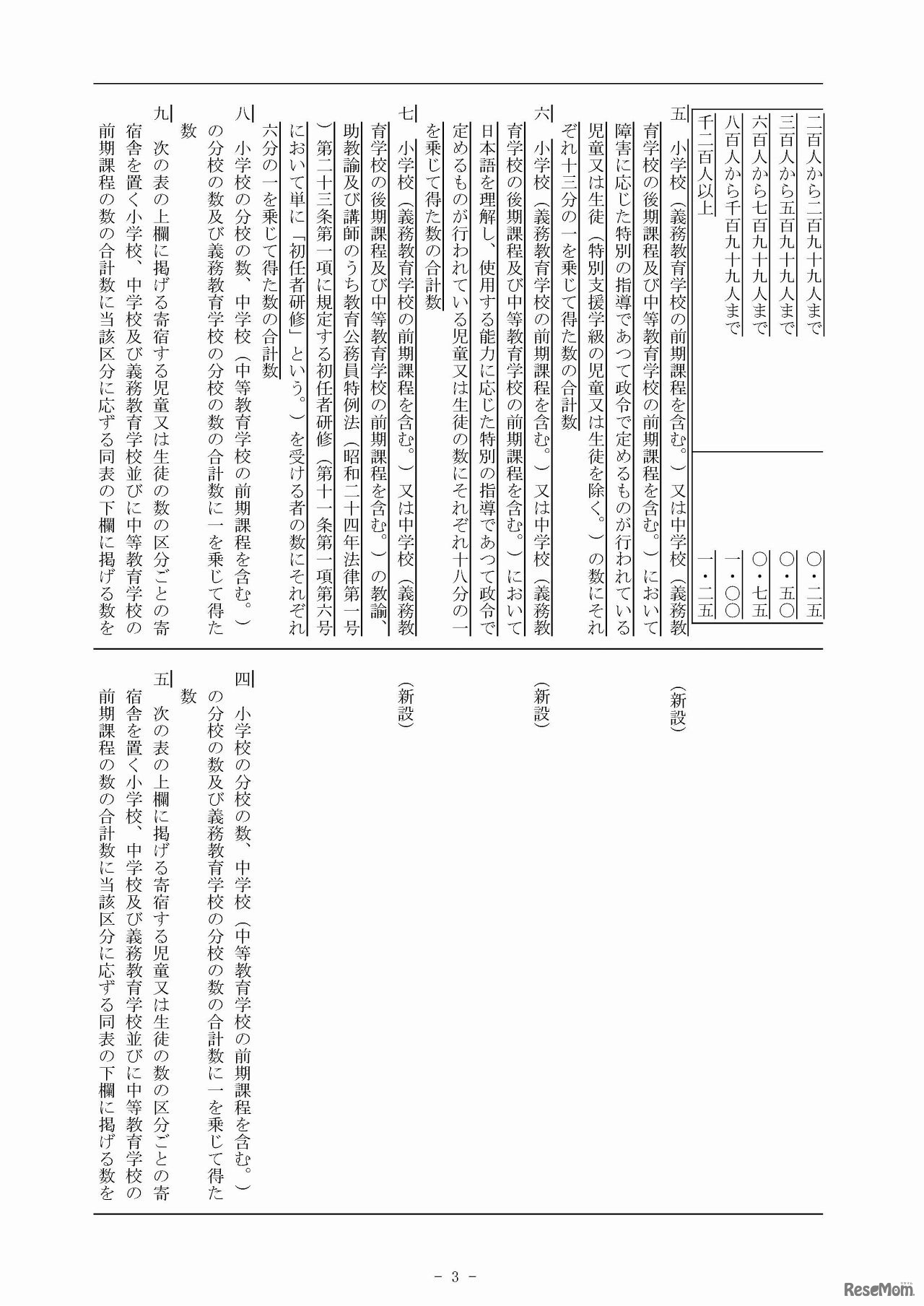 「公立義務教育諸学校の学級編制及び教職員定数の標準に関する法律」新設の定数について（文部省資料より抜粋、新旧比較）（2/2）