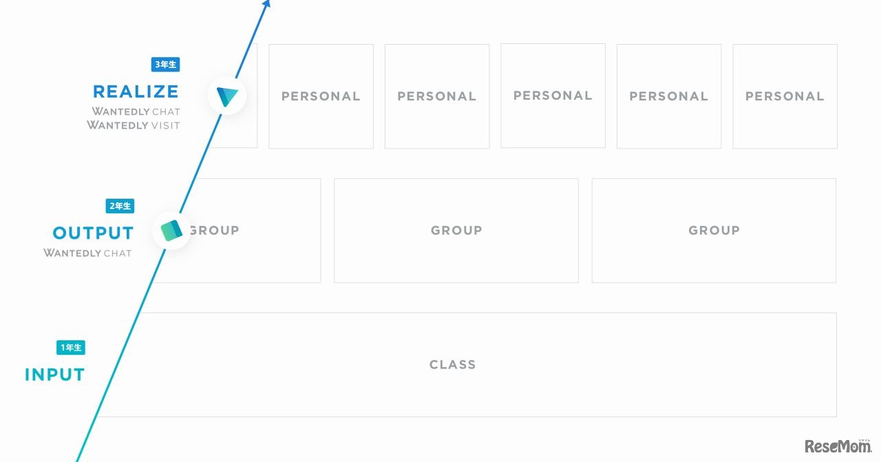 展開のイメージ