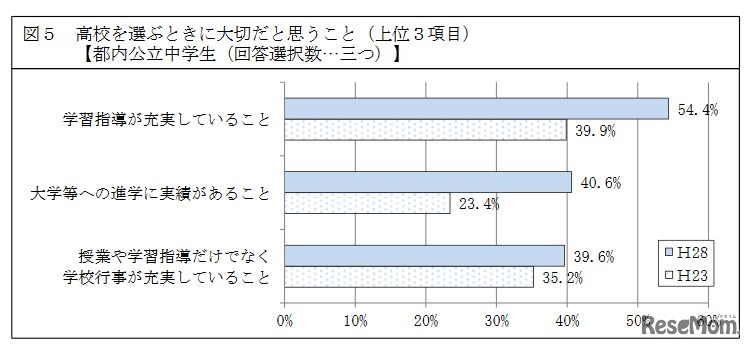 高校を選ぶときに大切だと思うこと（公立中学生）