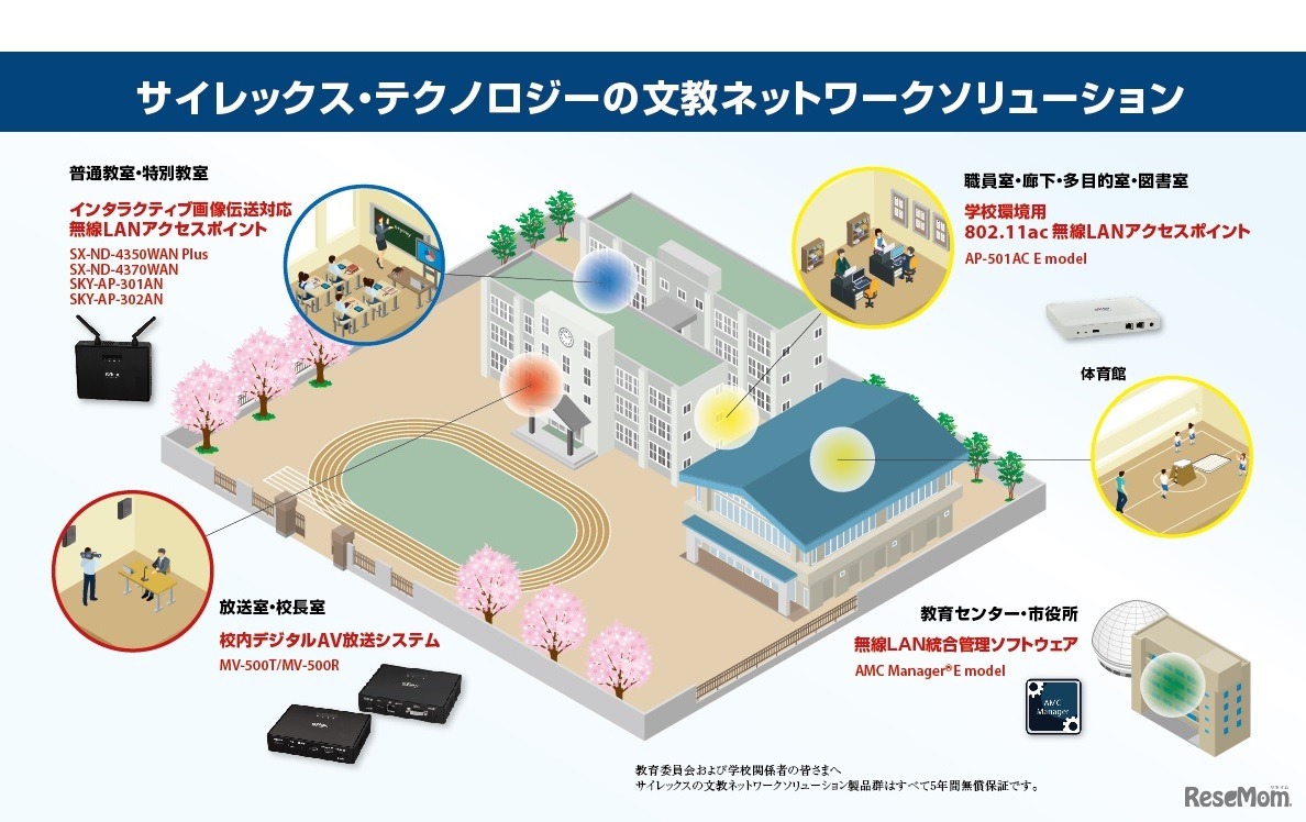 文教ネットワークソリューション