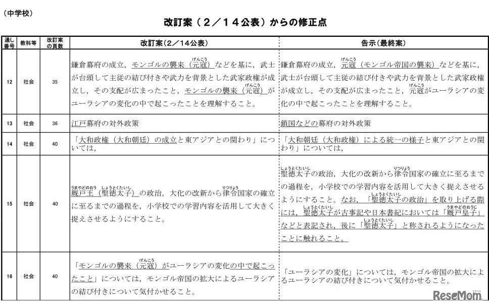 改訂案からの修正点（中学校の一部）