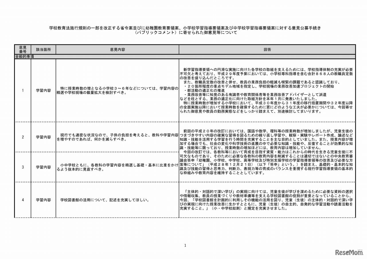 意見公募手続に寄せられた意見（全般的事項の抜粋）（1/10）