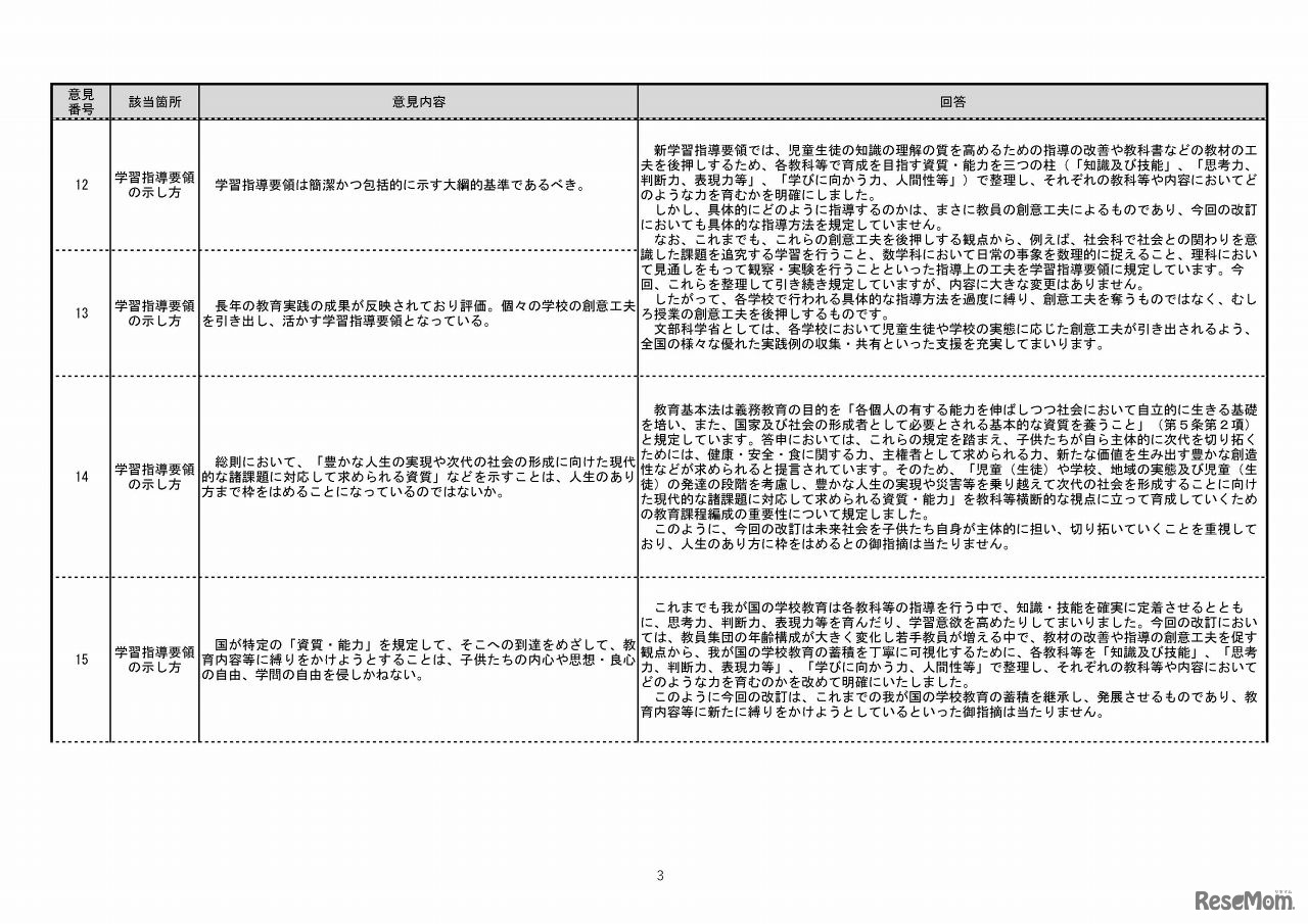 意見公募手続に寄せられた意見（全般的事項の抜粋）（3/10）