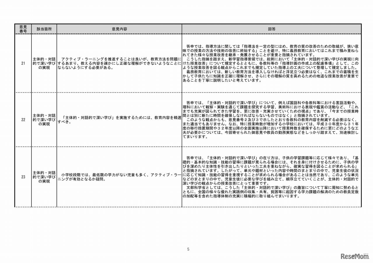 意見公募手続に寄せられた意見（全般的事項の抜粋）（5/10）
