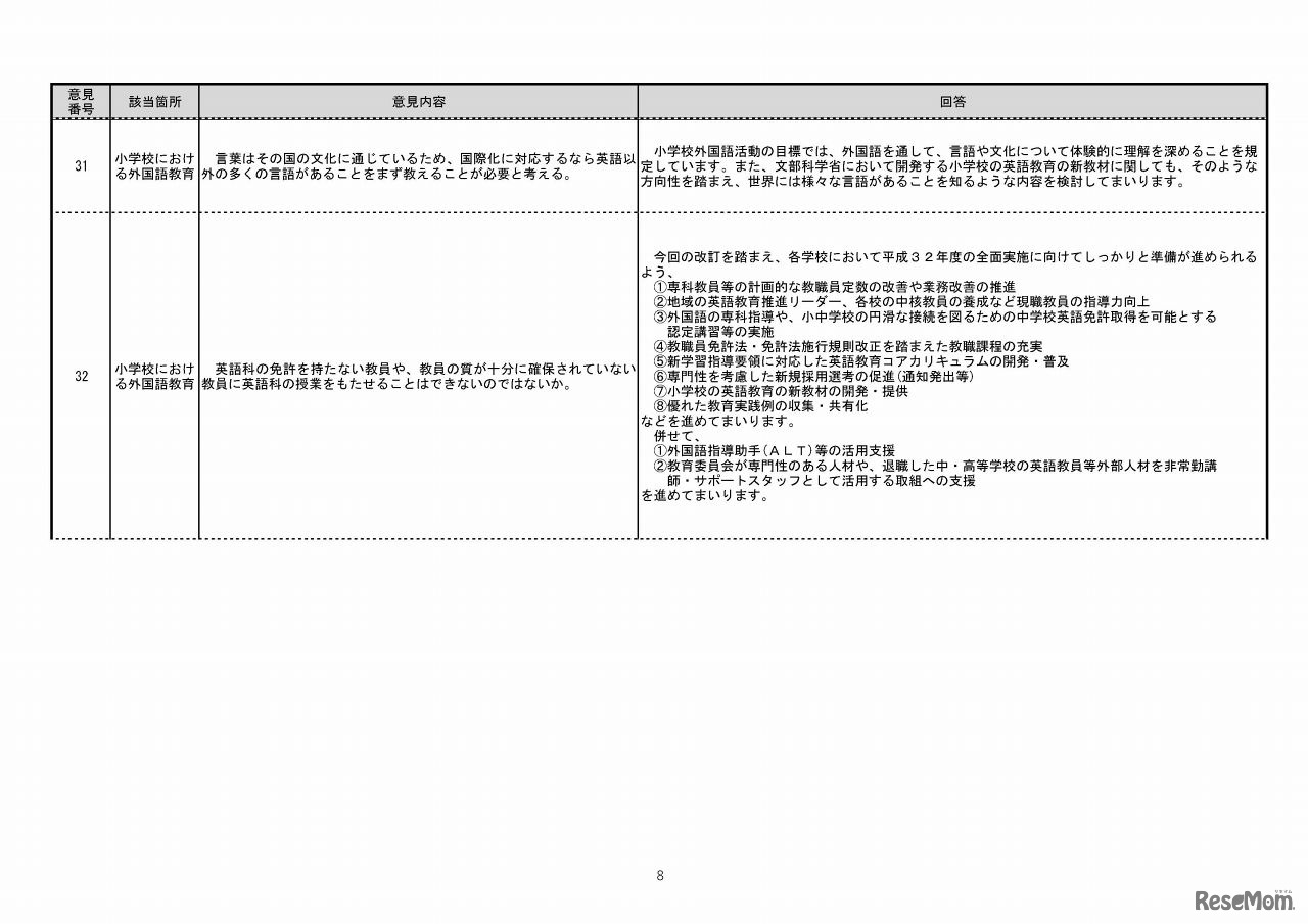 意見公募手続に寄せられた意見（全般的事項の抜粋）（8/10）