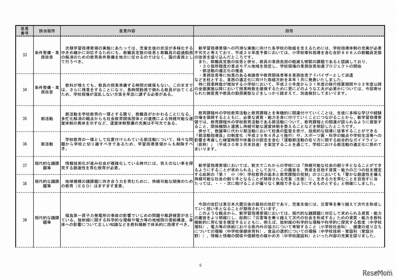意見公募手続に寄せられた意見（全般的事項の抜粋）（9/10）