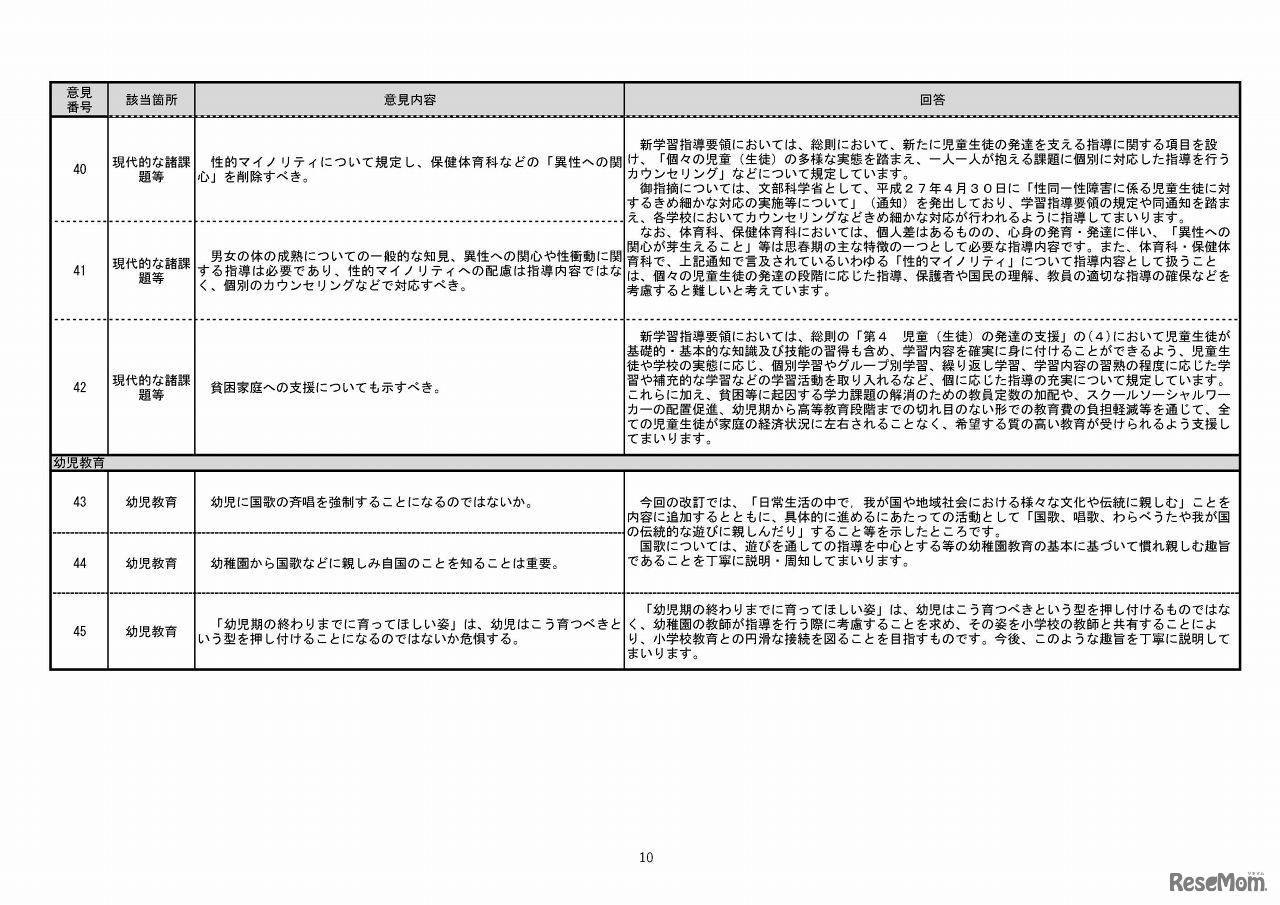 意見公募手続に寄せられた意見（全般的事項の抜粋）（10/10）