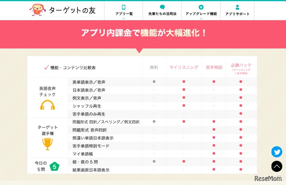 「ターゲットの友 for 1400」のアプリ内課金機能