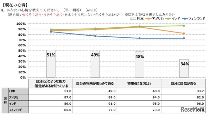 現在の心境