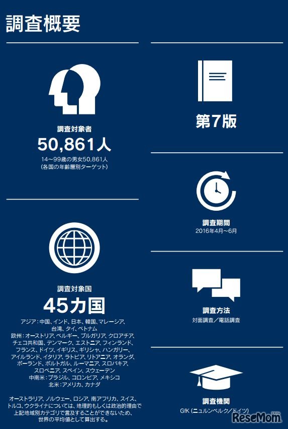 調査概要