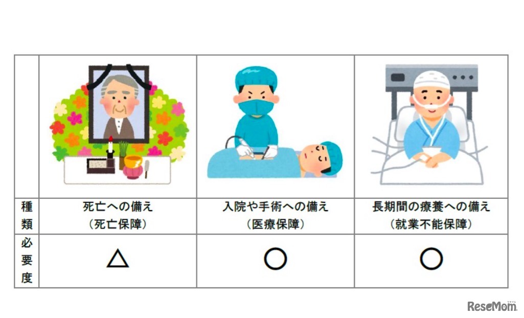 若い世代の備えの必要性と種類