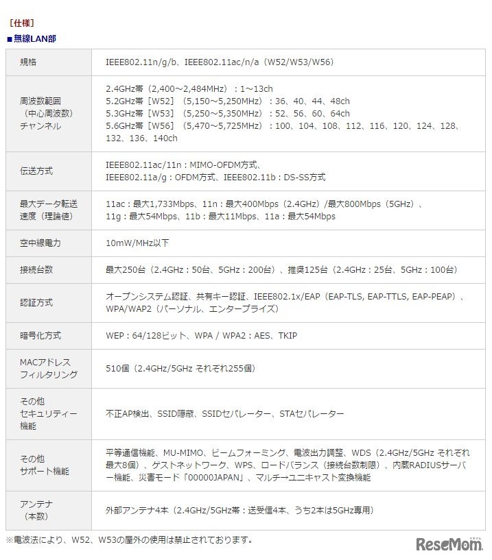 仕様（無線LAN部）