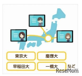 東大・早慶らトップレベルの大学生のレッスンを全国どこでも提供