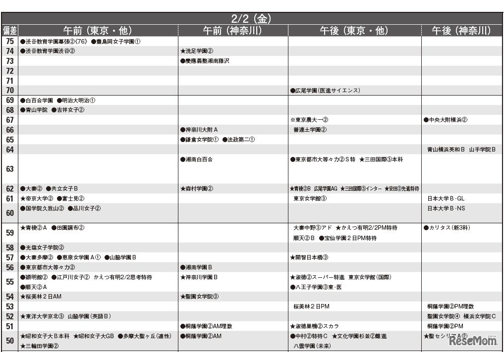 2月2日（女子）