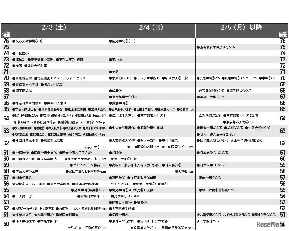 2月3日・4日・5日以降（男子）