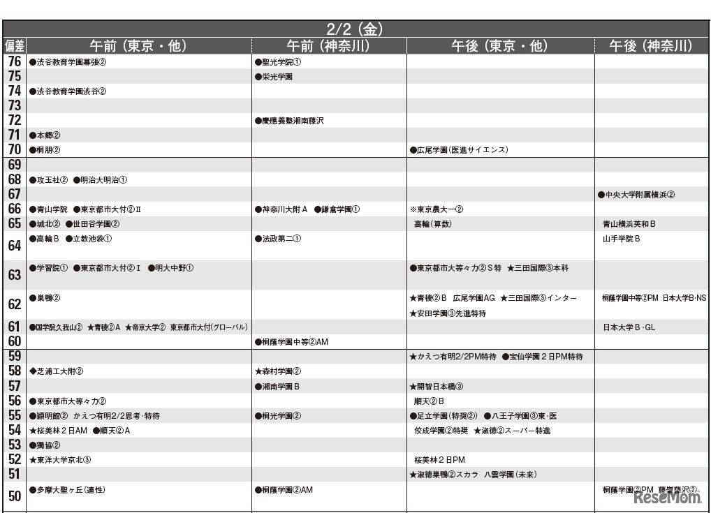 2月2日（男子）