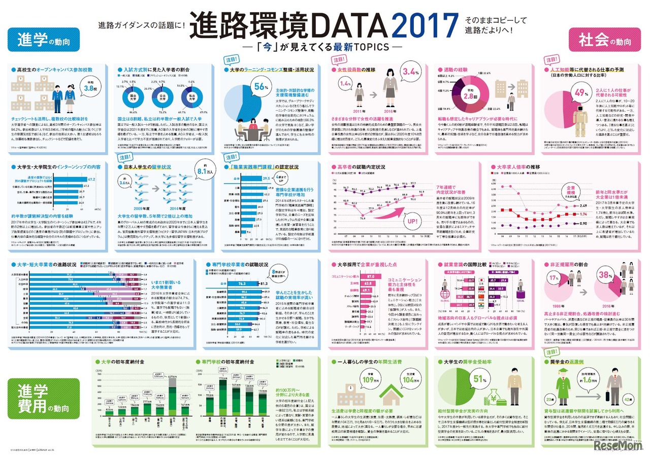 進路環境データ2017
