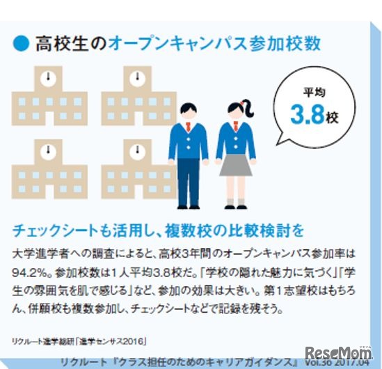 高校生のオープンキャンパス参加校数