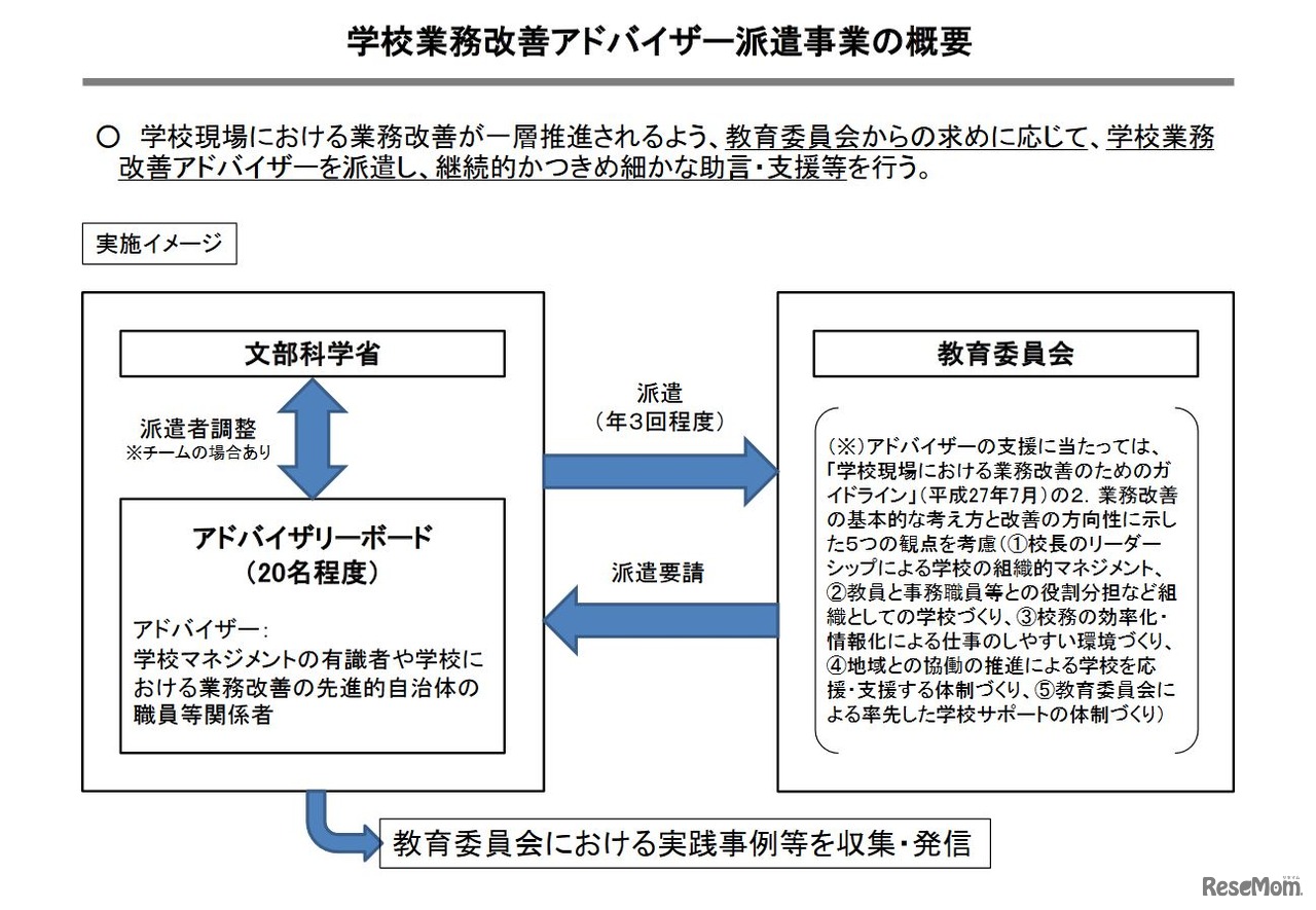 学校業務改善アドバイザー派遣事業の概要
