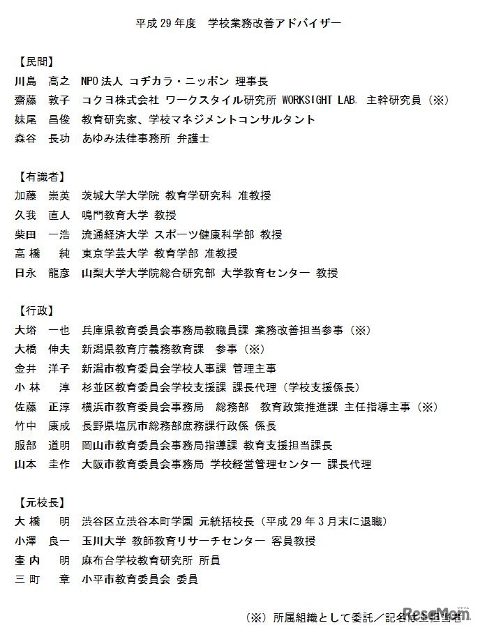 平成29年度学校業務改善アドバイザー　一覧