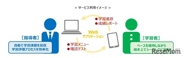 サービス利用イメージ