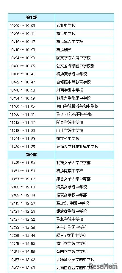 5分間スピーチ タイムスケジュール