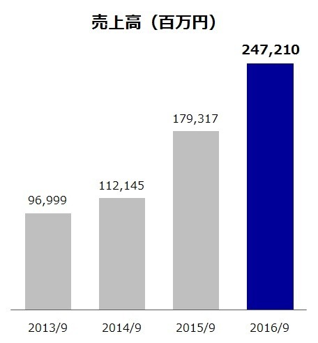 東京六大学野球リーグ戦全試合を無料ライブ配信する「BIG6.TV」提供開始