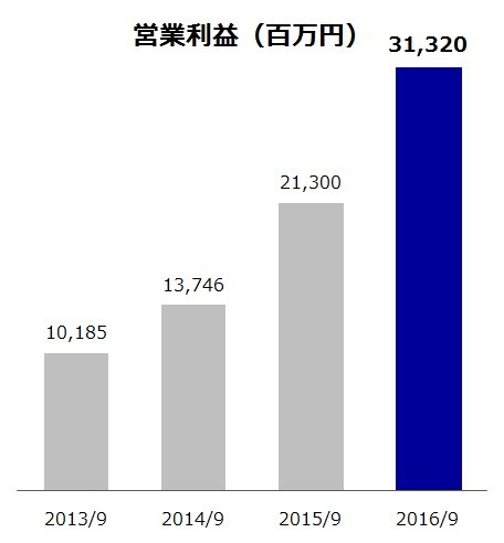 東京六大学野球リーグ戦全試合を無料ライブ配信する「BIG6.TV」提供開始