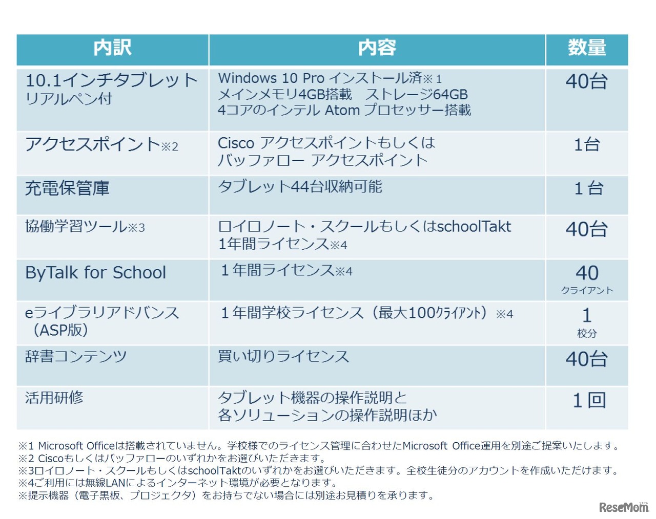エデュアス「ICTスタートキット2017」　セット内容