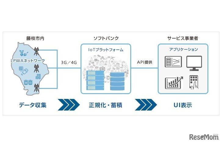 実証実験のイメージ図
