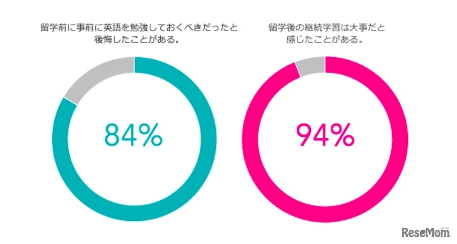 アンケート結果