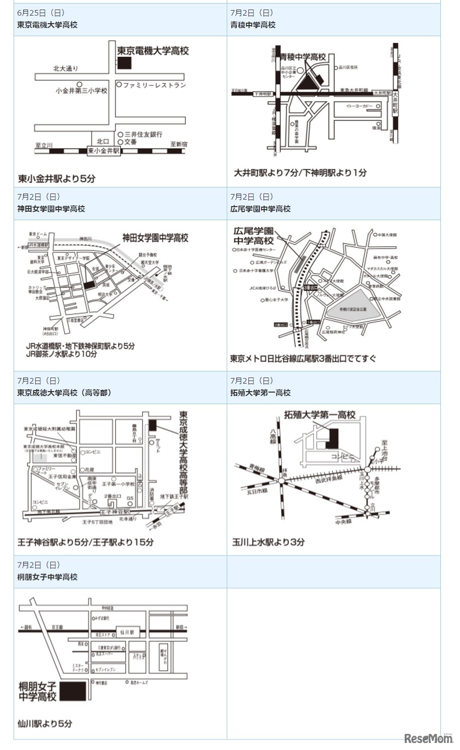 実施日および会場（3）