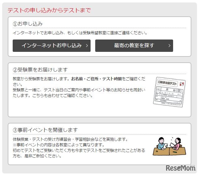 テストの申込みからテストまで