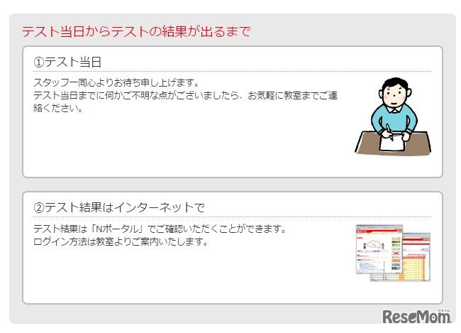テスト当日からテストの結果が出るまで